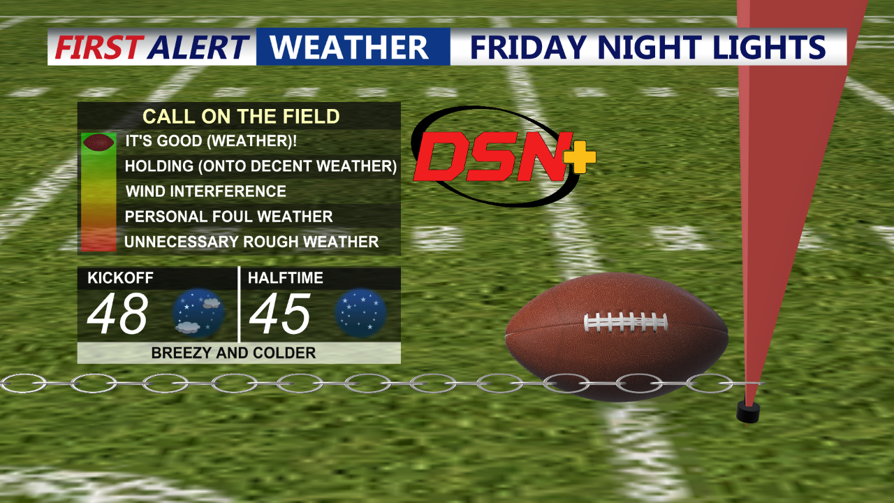 Friday Night Lights